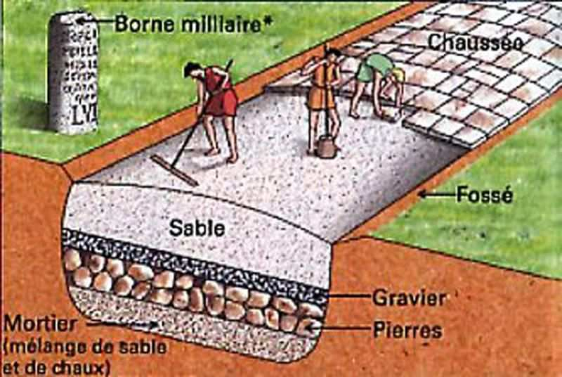 dessin voies romaines